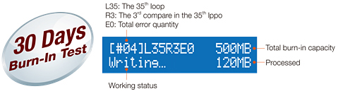 USB-Tester Burn-In Test